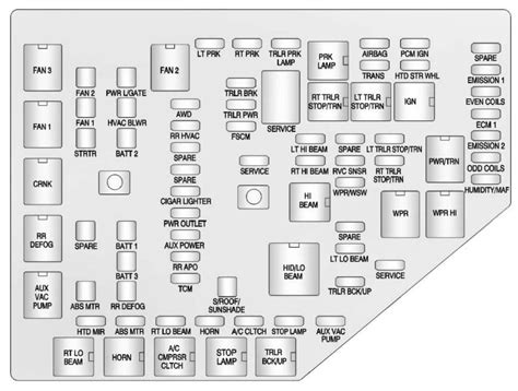 2010 chevy traverse electrical fuse box diagram|14 traverse passenger fuse panel.